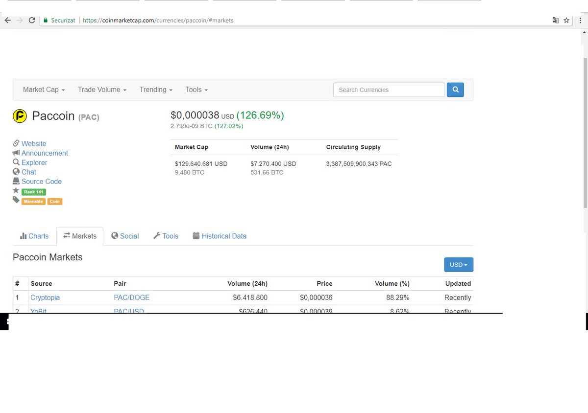 PacCoinComunity's tweet image. New High!