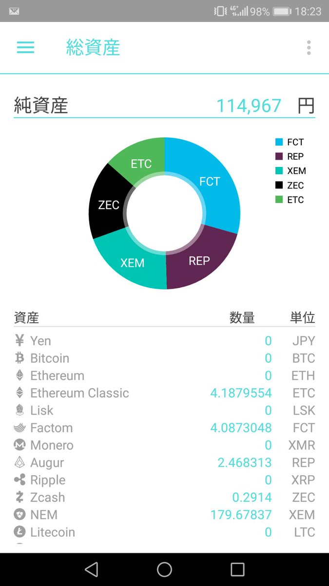 俺たちは雰囲気で仮想通貨をやっている Twitter Search