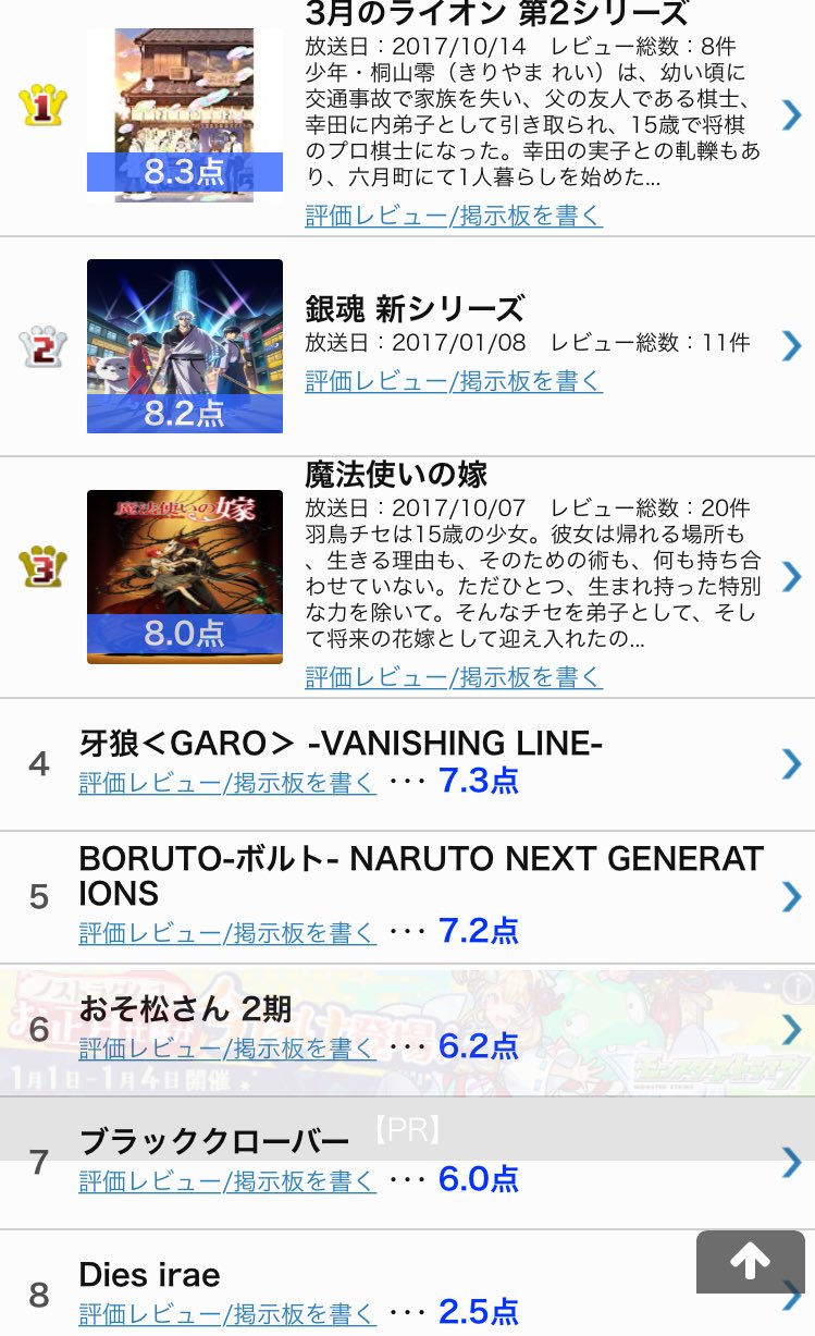 松 Nhkあけおめ声優 At Xアニメランキング アニポアニメランキング全てラブライブサンシャイン圏外 新年早々aqoursは悲報ばかり サンシャイナーどうすんだよ M Sは全てランクインあり