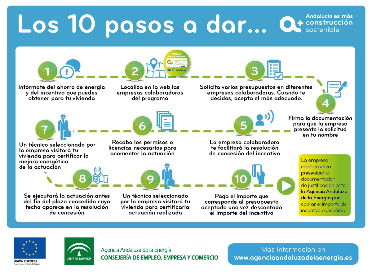 EnergiaAnd's tweet photo. Estos son los 10 pasos que tienes que dar para solicitar un incentivo del Programa para desarrollo #energéticosostenible de #Andalucía. https://t.co/VlayaxUJNR https://t.co/LzT4fTJATq