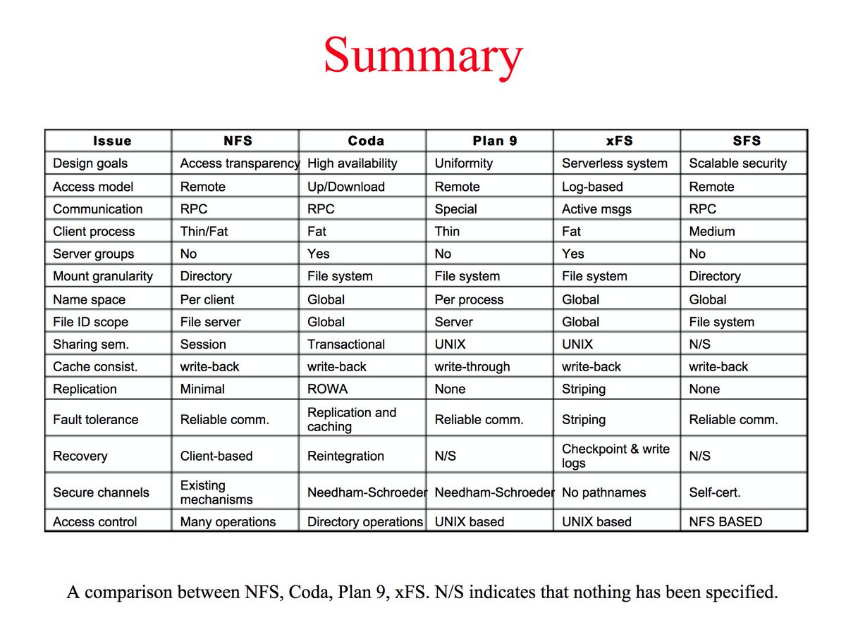 download languages and compilers for parallel computing 13th international workshop