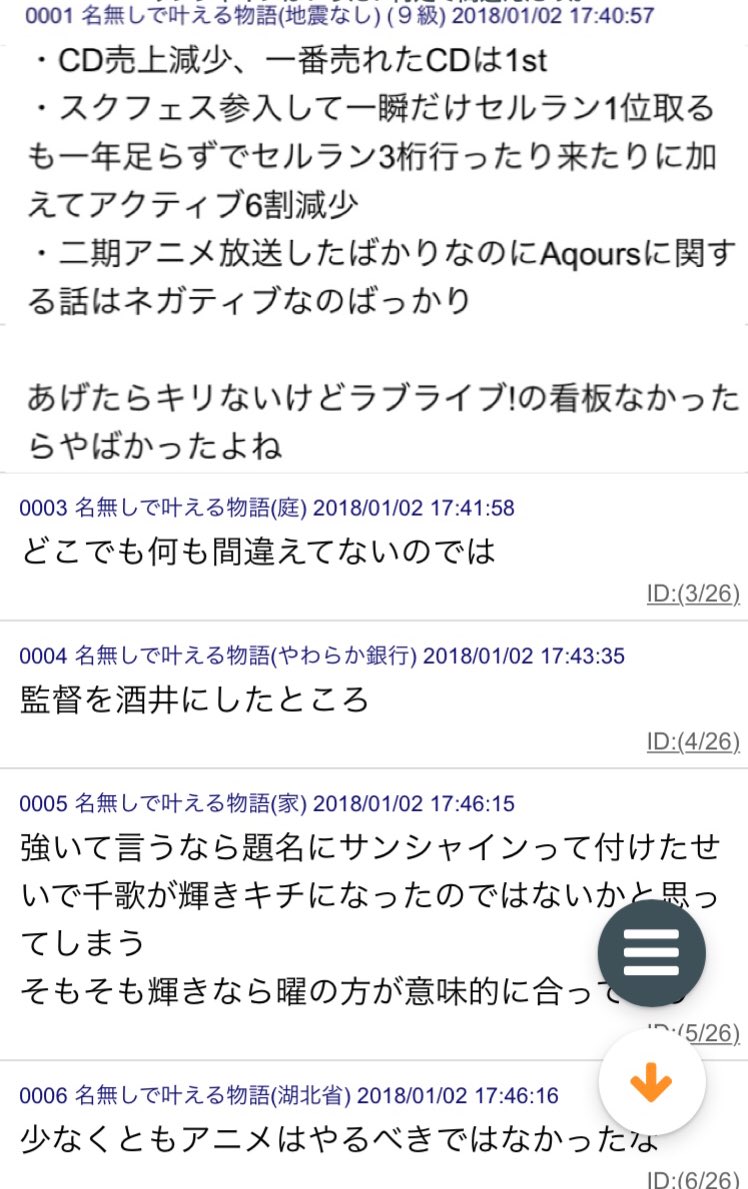 松 ラブライブサンシャイン本スレにて何故aqoursが失敗したのか議論される 酒井かずお監督と花田が悪い ドル推しと宗教ぽい脚本 キャラデザがイマイチだった キャスト選びから駄目だった サ が生まれた時点で失敗 サンシャイナーさん