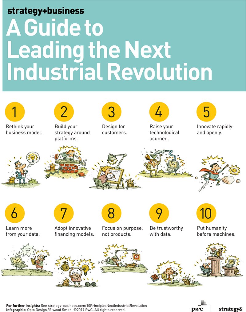 strategyand's tweet photo. "Be trustworthy with data." | One of 10 principles for leading the next industrial revolution. https://t.co/GSaRJ3ddRH https://t.co/6JBj5i6iXl