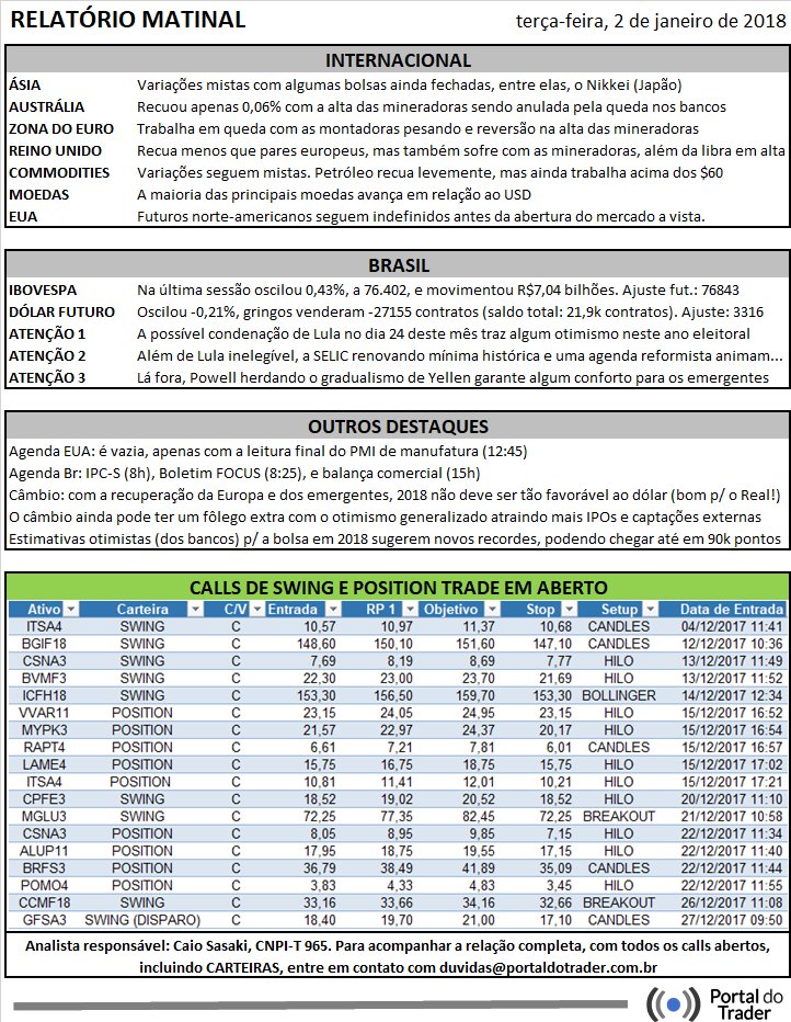 PortalDoTrader's tweet photo. O ano de 2018 se inicia com uma série de expectativas otimistas. Confira os destaques! https://t.co/zdGZCO42Qr