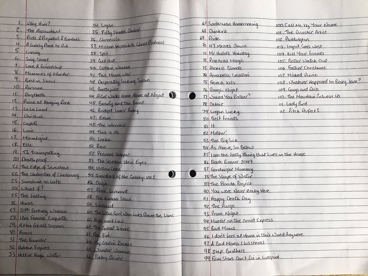 taschaemma's tweet photo. Saw 206 films in 2017 and 112 of them were films I'd never seen before. Pretty pleased with that. Here's a list of all the films I saw for the first time in 2017. #2017films 🤓 https://t.co/g6tVQZmqOA