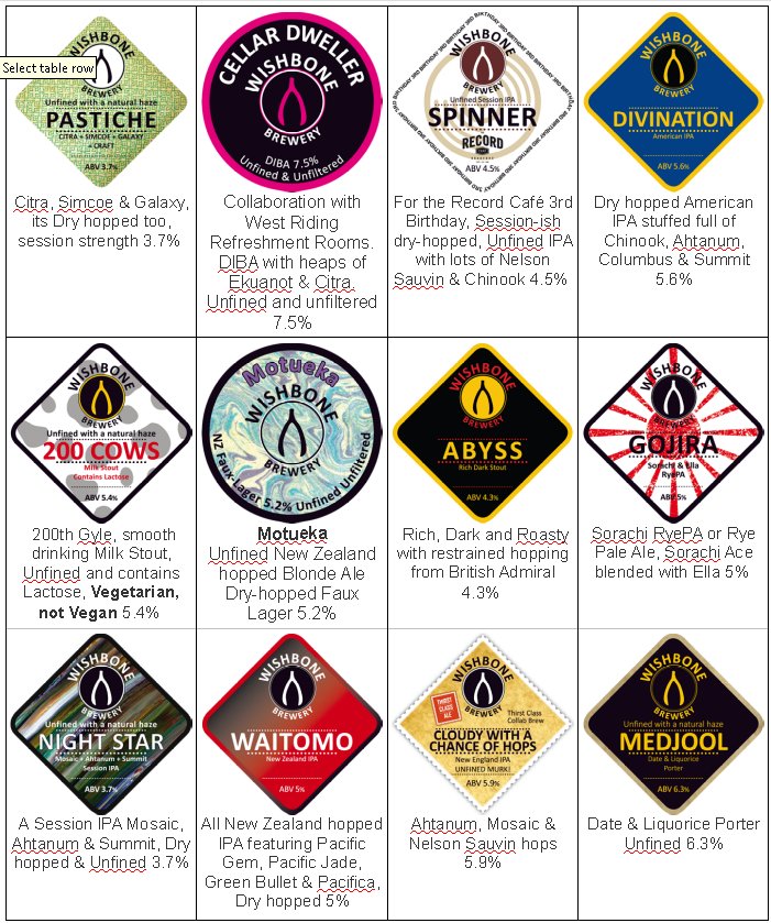 30Litre #KeyKegs available this week, all unfined &amp; unfiltered give us a call on 01535600412 or email sales@wishbonebrewery.co.uk Cheers #Kegbeer #CraftBeer even call is #CraftKeg if thats your thing! :-p #SlowBeer