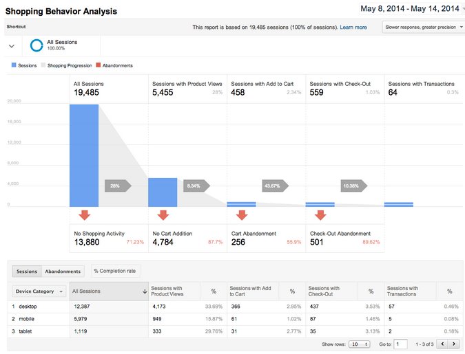 alphalyr_'s tweet photo. Comparatif #ecommerce Simple vs #Ecommerceamélioré #GoogleAnalytics #webanalyse #enhancedecommerce
https://t.co/gnCQz7HK7Y https://t.co/xjcMKh42LT