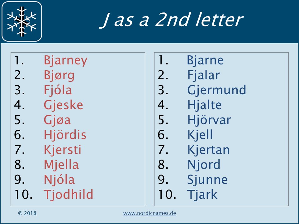 Have a look at this interesting selection of names with a J as a second letter following a consonant.
