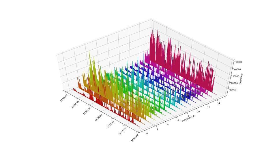 VanHealthingcom's tweet photo. That’s how your life looks like with our smart EMtracker #eHealth #technology #innovation #blockchaintechnology #blockchain #blockchains https://t.co/0F7B16T3H7