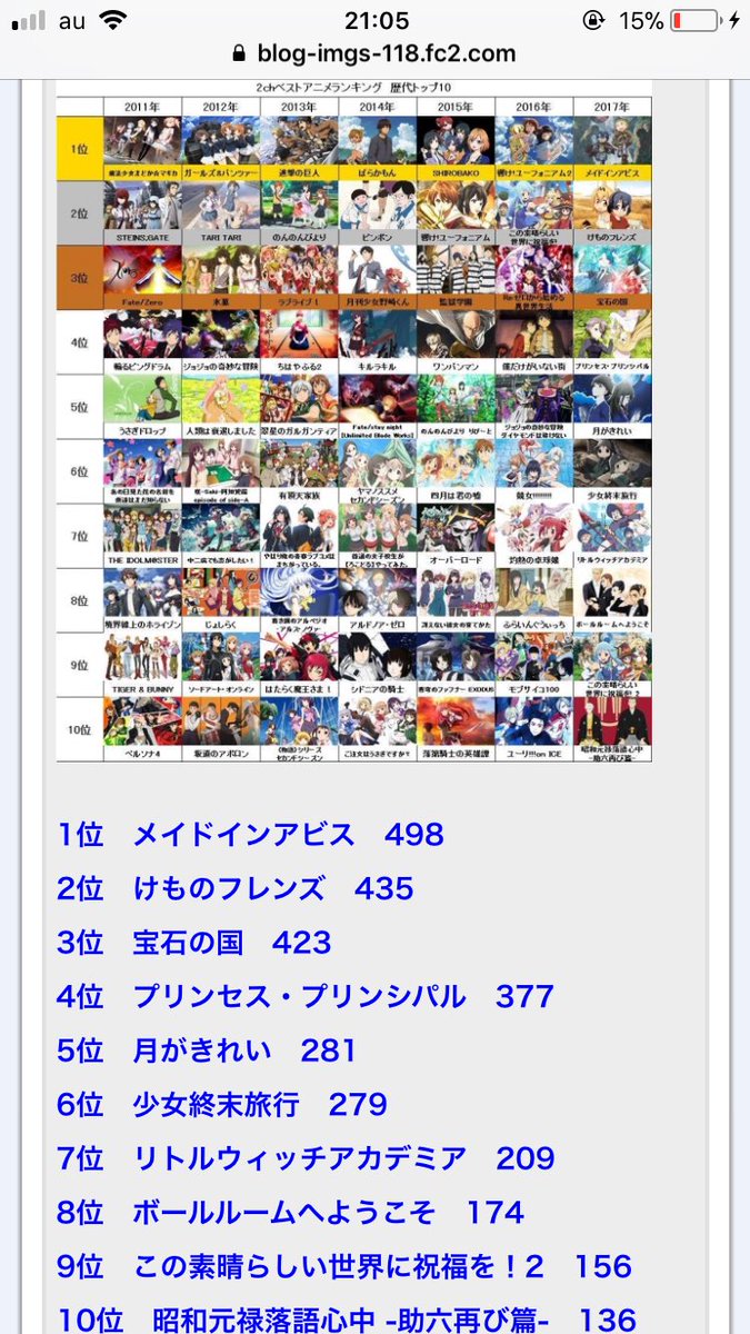 ロイヤリティフリー17年 アニメ ランキング 2ch 最高のアニメ画像