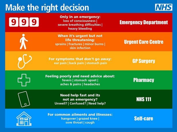 Imagine if you or a loved one were very unwell or seriously injured; you’d want to know that our doctors and nurses in A&amp;E were able to help you. Please help us by coming to A&amp;E only if you have a genuine emergency. For more info on other options click here: ://bit.ly/1XU8N6A