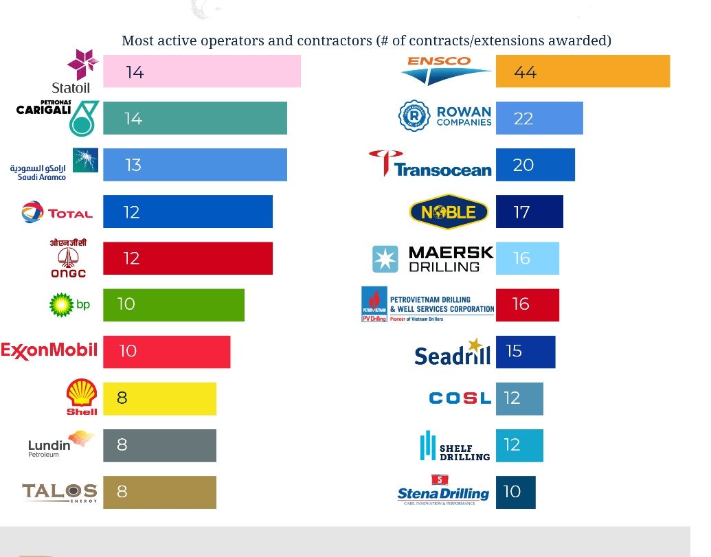 Gulf Marine Contractors On Twitter Nice Infographic Summarizing