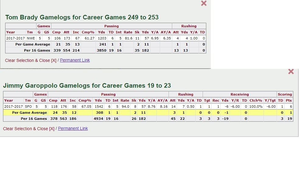 Comparison of the last 5 games between Tom Brady and Jimmy Garoppolo
