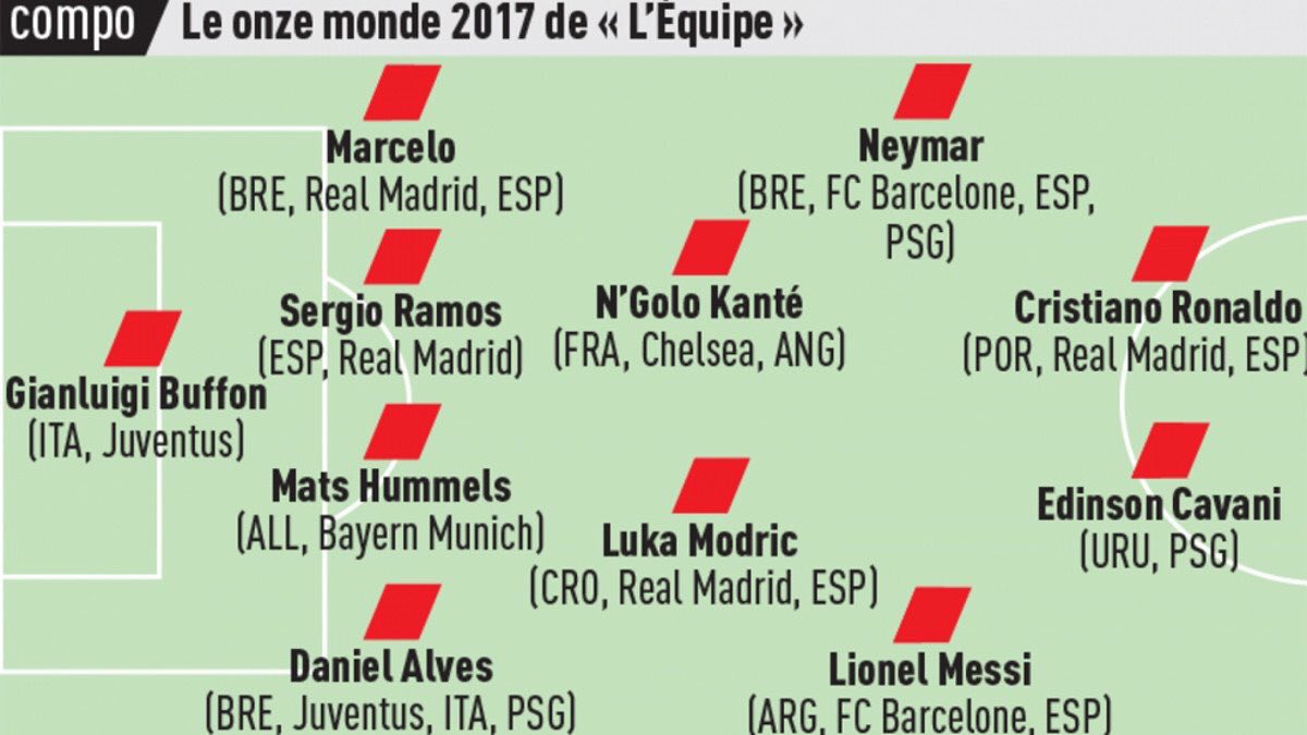 L'Equipe 11 najboljih DSinz4XWsAArfIv