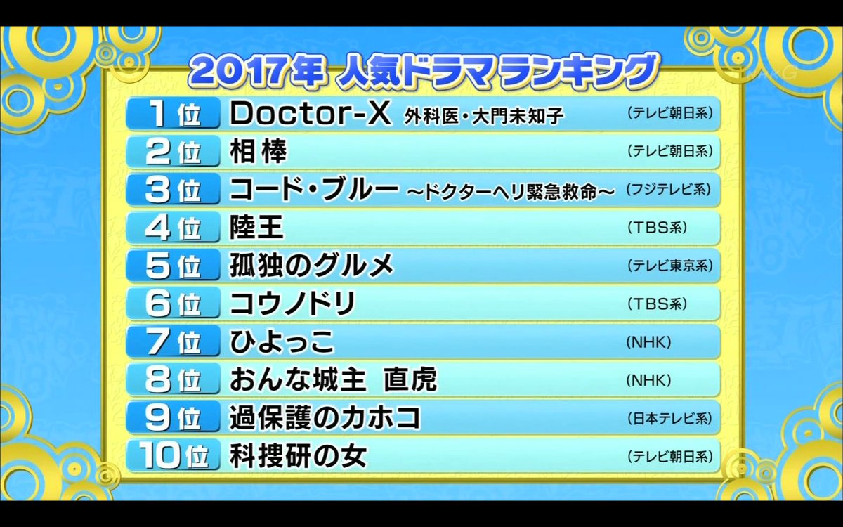 わび さび On Twitter 2017年 人気ドラマ ランキング 思うの