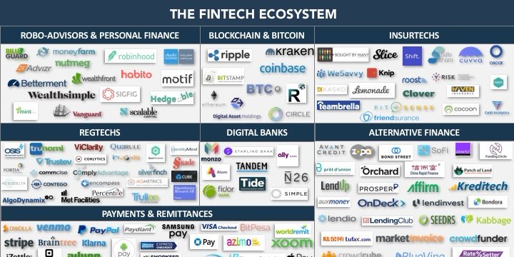 ⬇️" European fintechs are in for a lucky break " :
businessinsider.fr/us/european-fi… <a href="/businessinsider/">Business Insider</a> , <a href="/FT/">Financial Times</a>
#fintech #startup #brexit #PSD2 / <a href="/JimMarous/">Jim Marous 💯</a> <a href="/leimer/">life</a> <a href="/DianeKazarian/">Diane Kazarian, FCPA, FCA, ICD.D</a> <a href="/psb_dc/">Theodora (Theo) Lau - 劉䂀曼 🌻</a> <a href="/Visible_Banking/">🆑 Christophe Langlois | AI | B2B SaaS Marketing</a> <a href="/TunstallAsc/">Steve Tunstall</a> @andreaspages <a href="/andy_lucerne/">Andy Müller</a> <a href="/ImMBM/">Martin.B.Moeller</a> <a href="/antgrasso/">Antonio Grasso</a> @Info_Data_Mgmt <a href="/MirelaXhota/">Mirela Xhota</a>