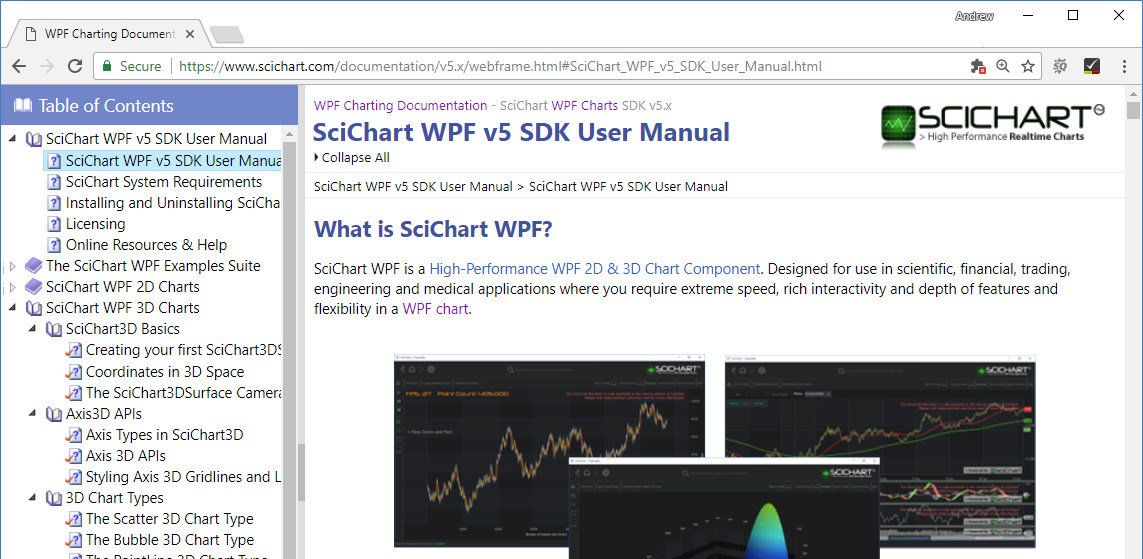 Wpf High Performance Chart