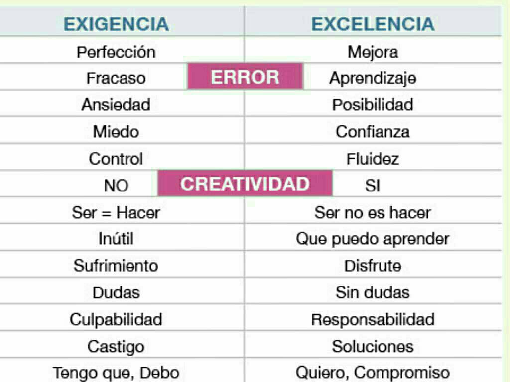 jarevalo_FP's tweet photo. Diferencia entre Excelencia y Exigencia via @virginiog https://t.co/ViWuxX4xf8