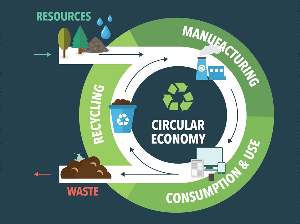 UNESCO's tweet photo. Reducing, removing, reuising, recovering = steps to turn #wastewater into resource in a circular economy https://t.co/XZmqMcsNrL https://t.co/fzDjToUofO