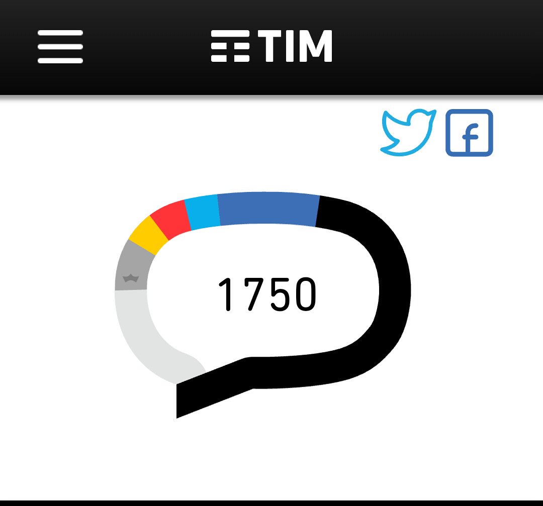 Já tá garantindo nessa rodada😁