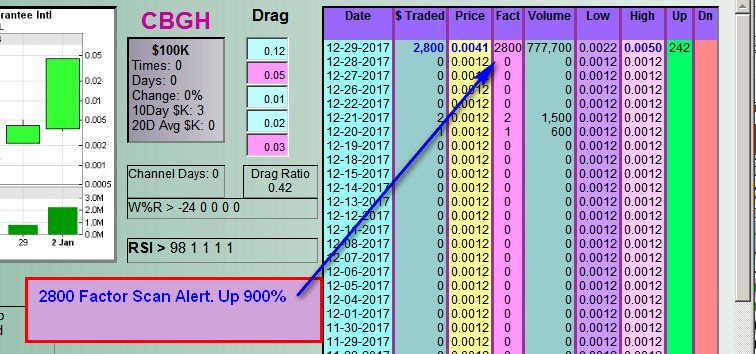 DDAmandaScanner's tweet photo. New Science for finding Winning Stocks:
#DDAmanda Chart on $CBGH CBGH #CBGH :  https://t.co/HTi3MKDmQu https://t.co/qOY7AB2lwX
