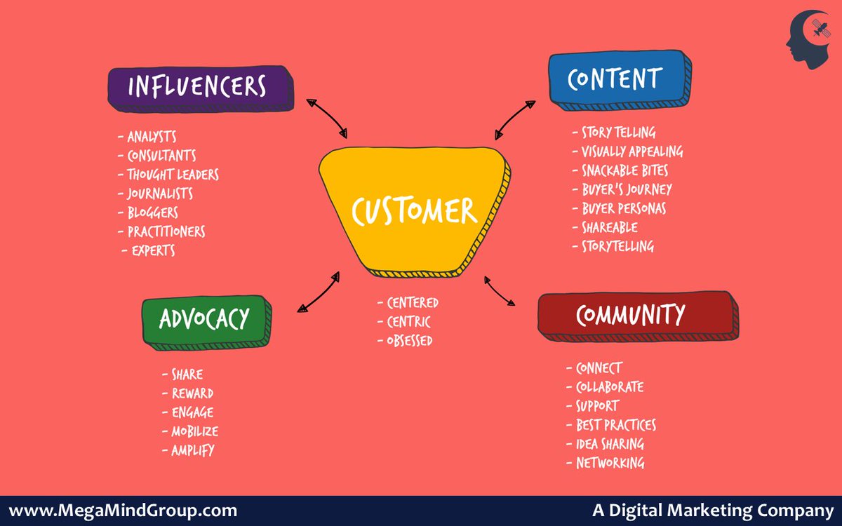 MegaMindTravels's tweet photo. Whether you are planning to create a website or you've recently launched one, in order to succeed, promotion is essential. Let us have the honour of assisting you. Mega Mind Group Inc. can help you with your website promotion. #DigitalPromotions #MegaMindGroup #DigitalPartner https://t.co/WVtZMdLL1M