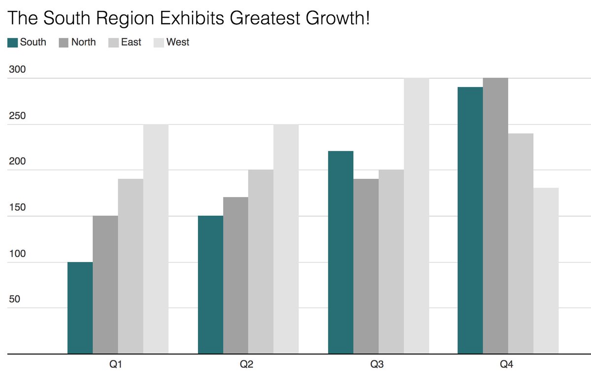 Best Bar Chart Design