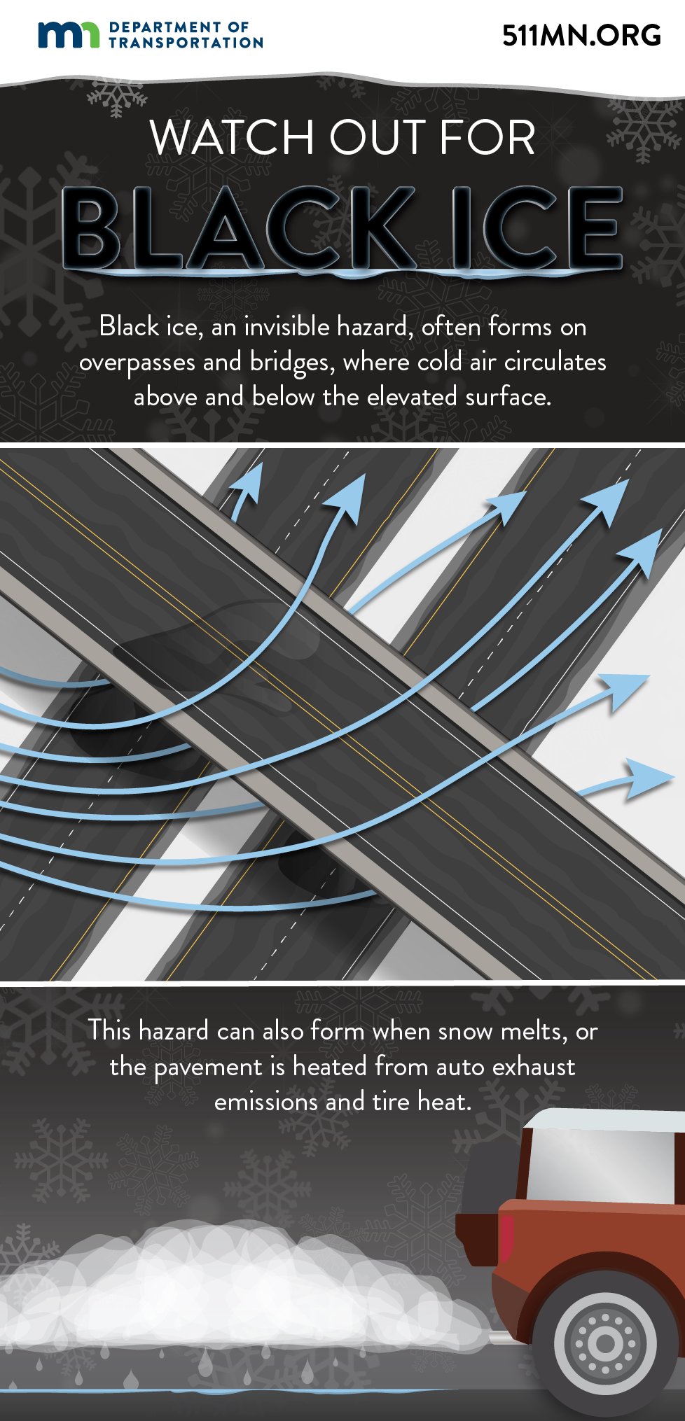 Minnesota Department of Transportation on X: Q: Does it have to snow  before black ice can form? A: No, moisture from vehicle exhaust can cause black  ice to form on roadways. Any