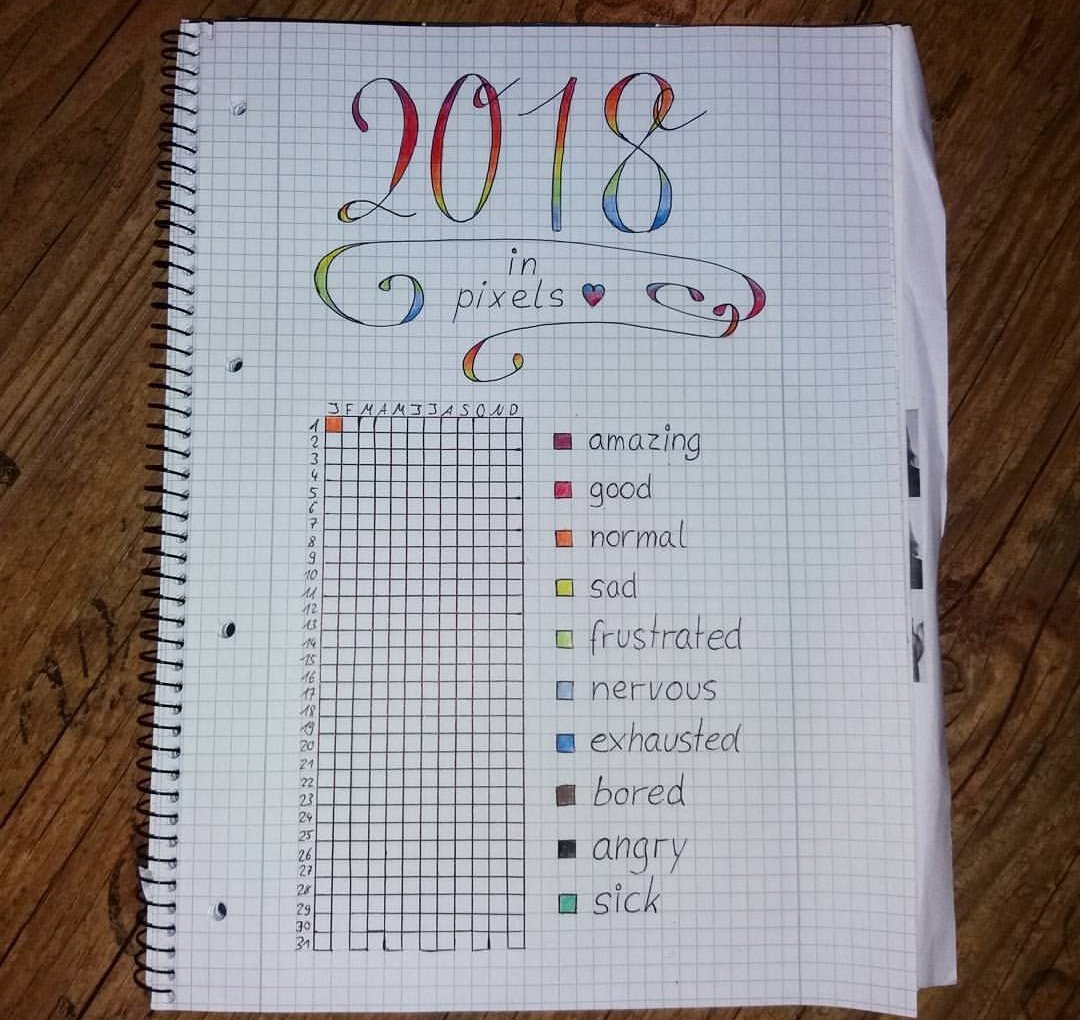 LolitaDixxon's tweet photo. He visto esto en instagram y me parece una idea muy interesante ahora que comienza el año.

#YearInPixels 🎨 https://t.co/wAdkw76I6d