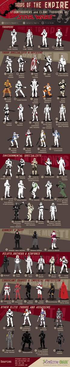 Why use vanilla Stormtroopers when there’s so many different flavours to choose from?