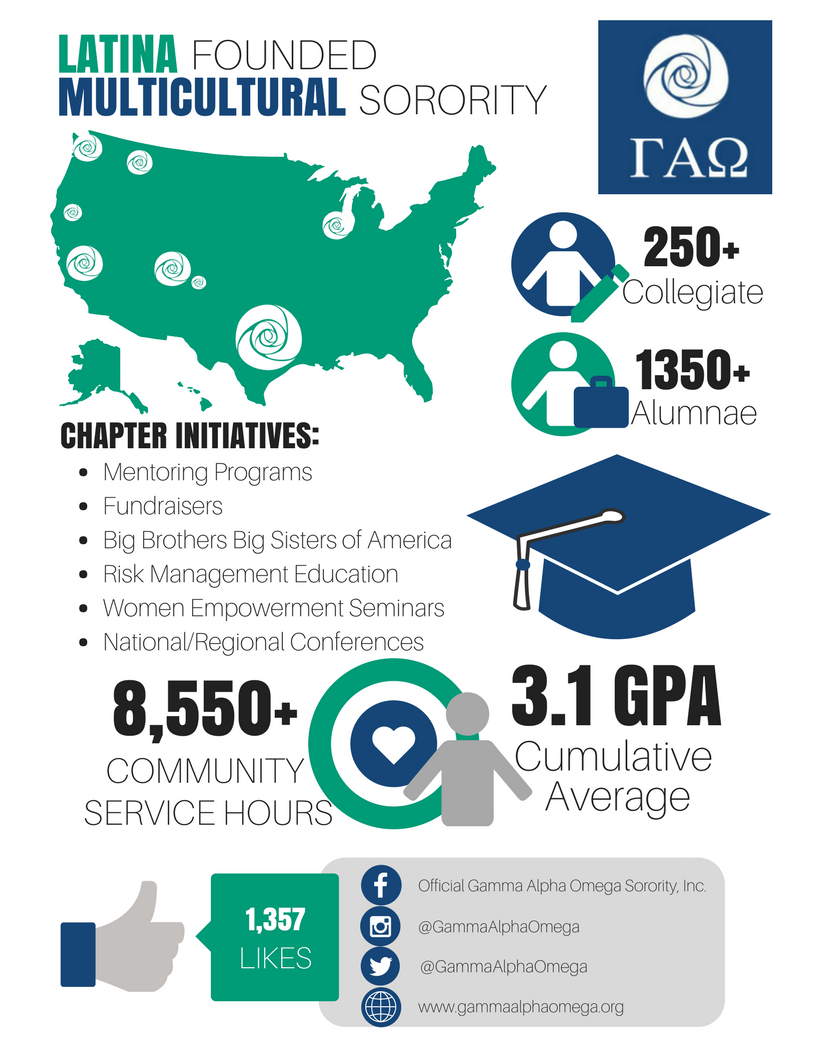 GammaAlphaOmega's tweet photo. Have you heard about who we are? #GammaAlphaOmega #25DaysOfGamma #Facts #GammaAtAGlance https://t.co/1ffRsOkKRw