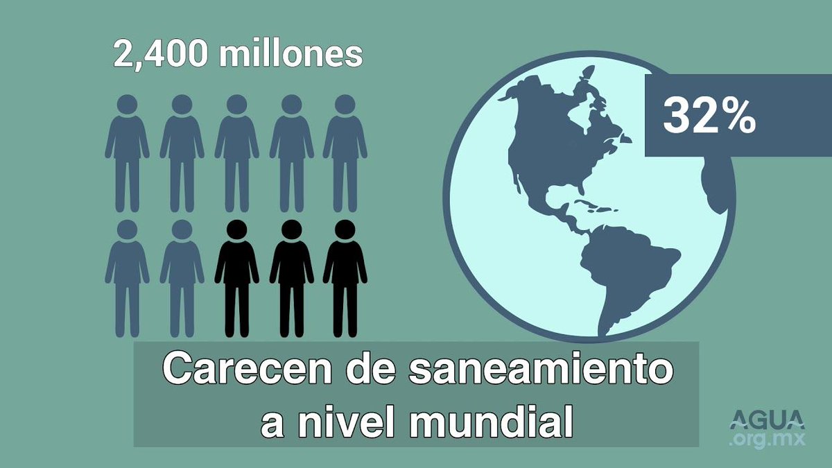 aguaorgmx's tweet photo. Derecho Humano al Agua y al Saneamiento. ¿Qué significa? Conoce más en esta cápsula de #TVAGUA https://t.co/E82k8bmhLA https://t.co/XiaJnDTUP6