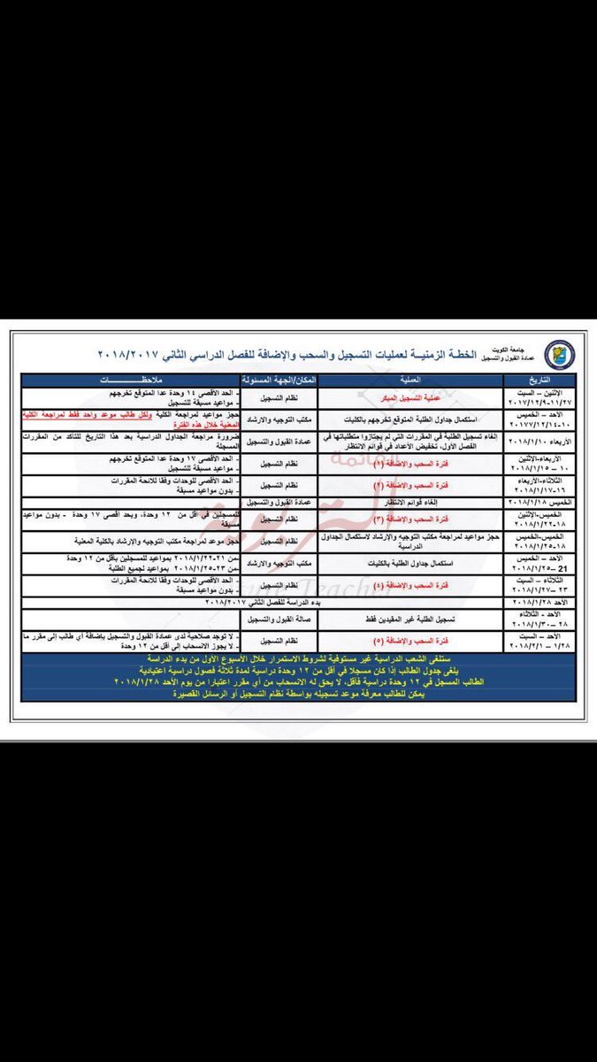 🔻تذكير :

 تبدأ  فترة السحب والاضافة (١) من تاريخ 10-1-2018 و تستمر حتى 15-1-2018  علماً بأن الحد الأقصى للإضافة 17 وحدة فقط  ماعدا المتوقع تخرجهم 

#tarbaweya