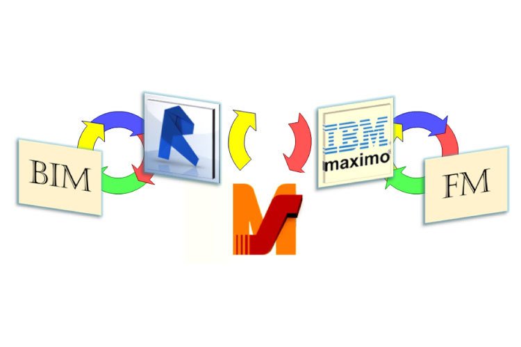 SymetriUSA's tweet photo. Discover how @DENAirport leveraged our #ModelStream #technology to connect the power of #BIM with the comprehensive asset lifecycle and maintenance management system #IBM #Maximo: https://t.co/oc6Ex6UgRD #software #assetmanagement #AM #FM #BIMmodels #Revit #operations https://t.co/XTrB3DxErp