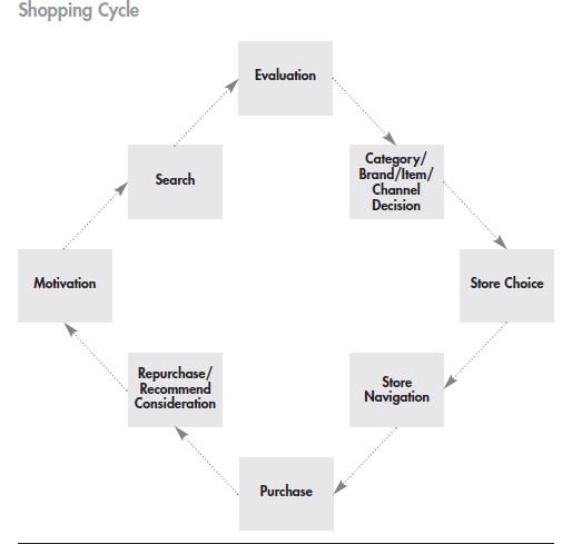 download foldamers structure properties and applications