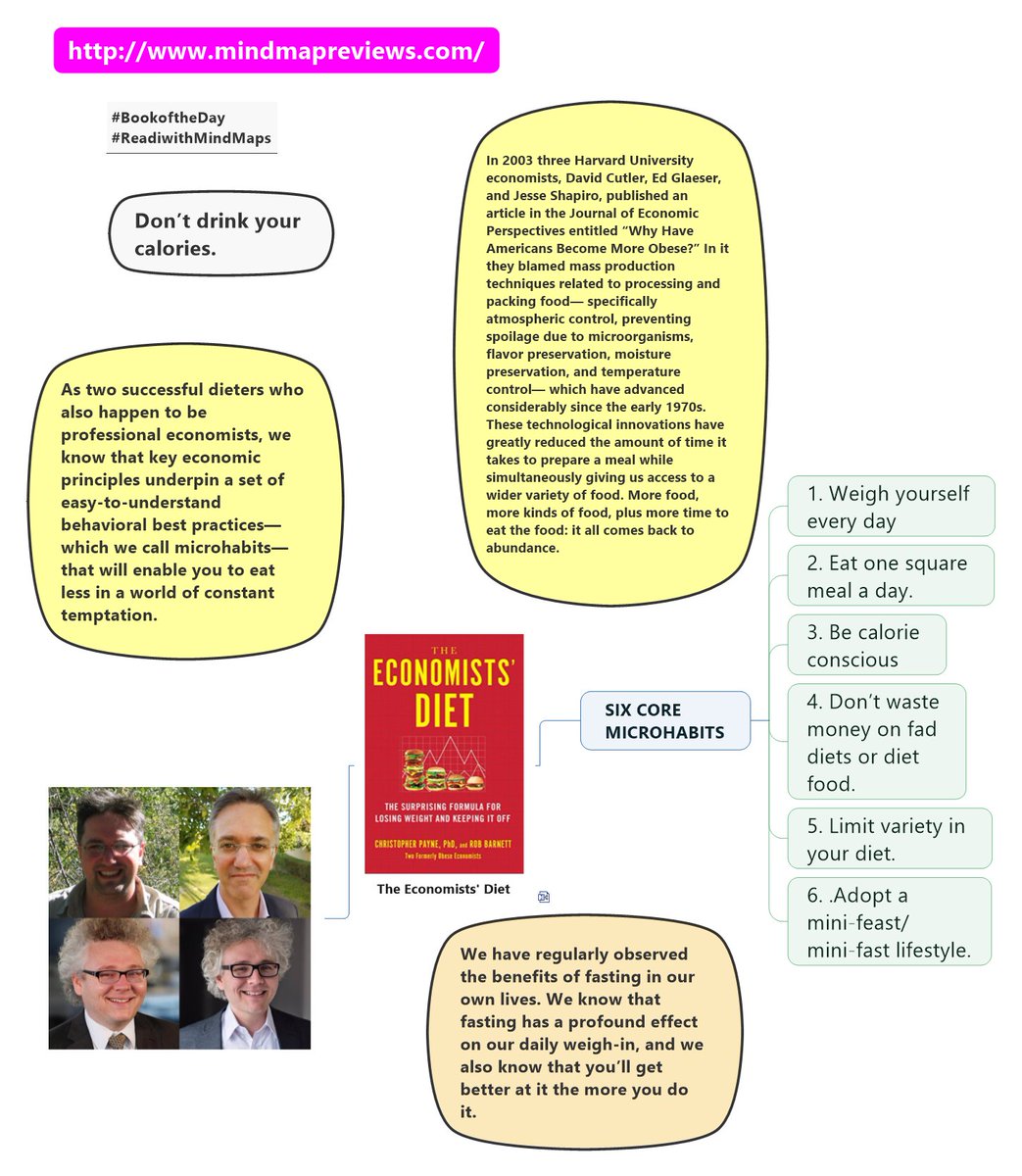 iamaniku's tweet photo. #BookoftheDay #ReadwithMindMaps
The Economists' Diet: The Surprising Formula for Losing Weight and Keeping It Off
@barnettenergy @econdiet @chrisxpayne
"Don’t drink your calories."
https://t.co/4vFlp2uIOA
#mindmaps #bookrecom https://t.co/Q6BxgScPEj