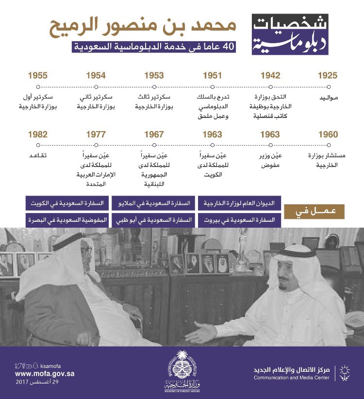 إنا لله وإنا إليه راجعون .. توفي العم محمد بن منصور الرميح 
والصلاة عليه غداً بعد صلاة الظهر في جامع الراجحي بالرياض