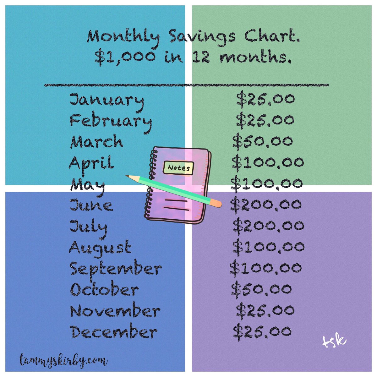 Year Saving Plan Chart