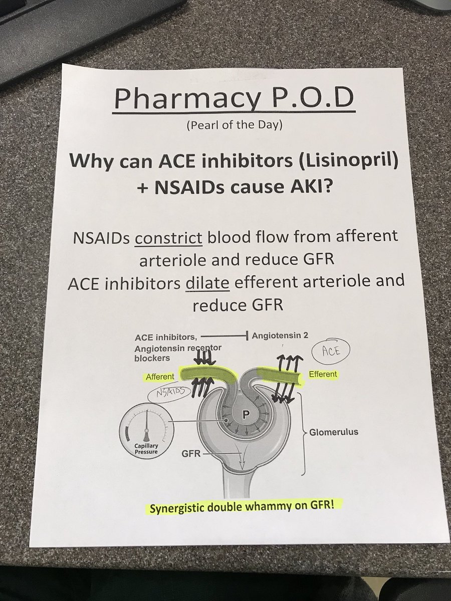 FastFractions's tweet photo. The POD today is a commonly missed cause of AKI. ACE inhibitors + NSAIDS = double whammy on decreased GFR! #FOAMed #PharmPOD https://t.co/SCm01Vdtno