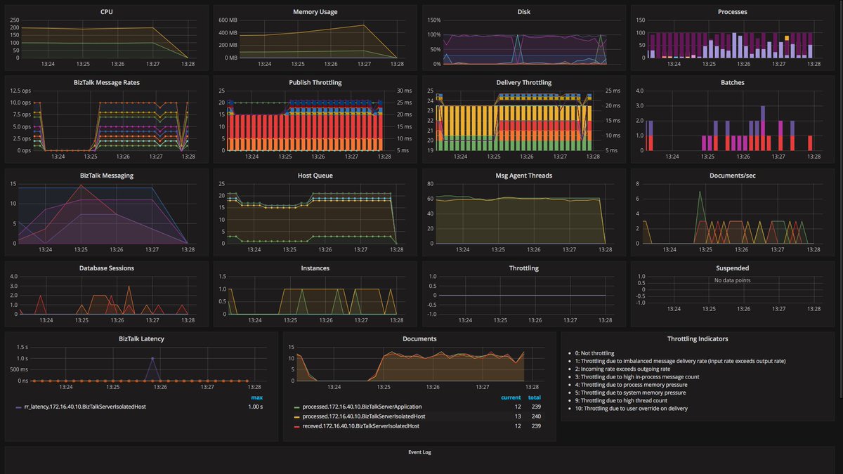 download heat kernel estimates and l p