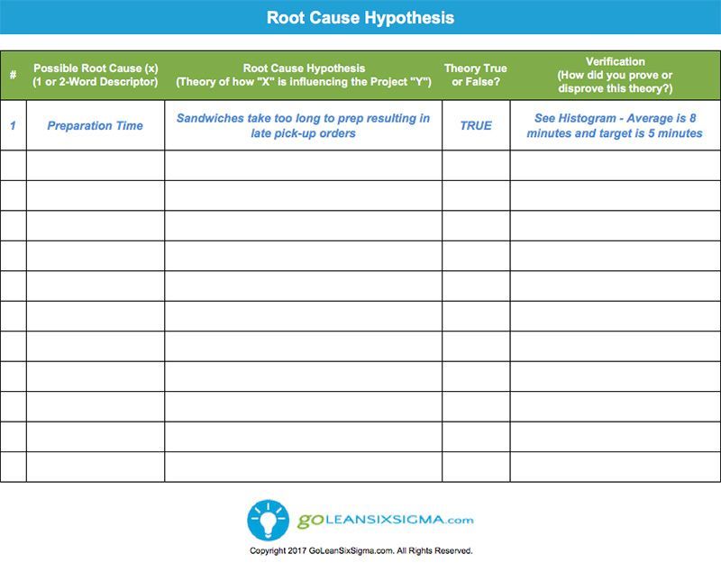 download coordination and communication using signs