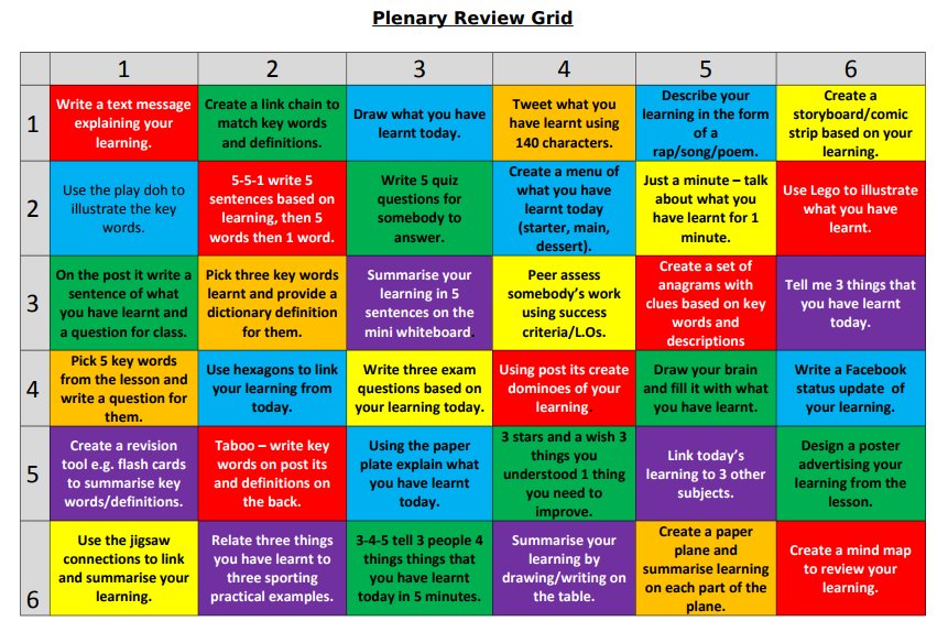 Фон для объявления английского языка. Learning things. Learning things картинки. Priddy books words. Тема my hobby.