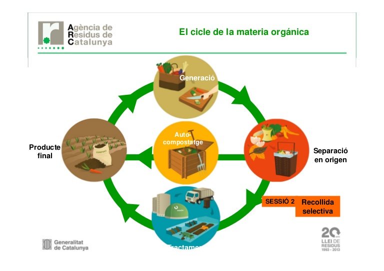 gNohales's tweet image. Council &amp;amp; European Parliament agreement to review the Waste Framework Directive: separate collection of bio-waste and textiles becomes compulsory by 2023 and 2025, respectively. zerowasteeurope.eu/2017/12/circul…