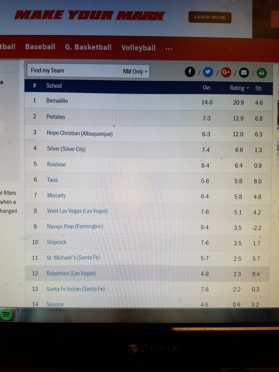 RHS_BBall1's tweet photo. It's gameday. JV starts at 5. New rankings out yesterday, according to Maxpreps #cardinalbasketball has the toughest strength of schedule in all of 4A! https://t.co/ojn8hPuL7U