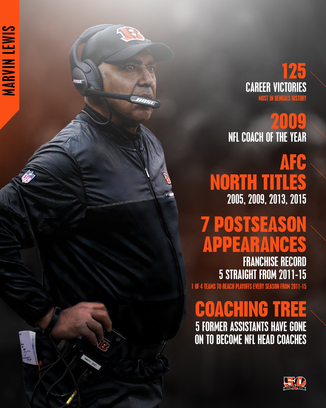 Cincinnati Bengals on Twitter: Cincinnati Bengals on Twitter: