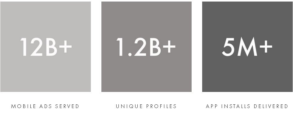 Sift Media tweet media