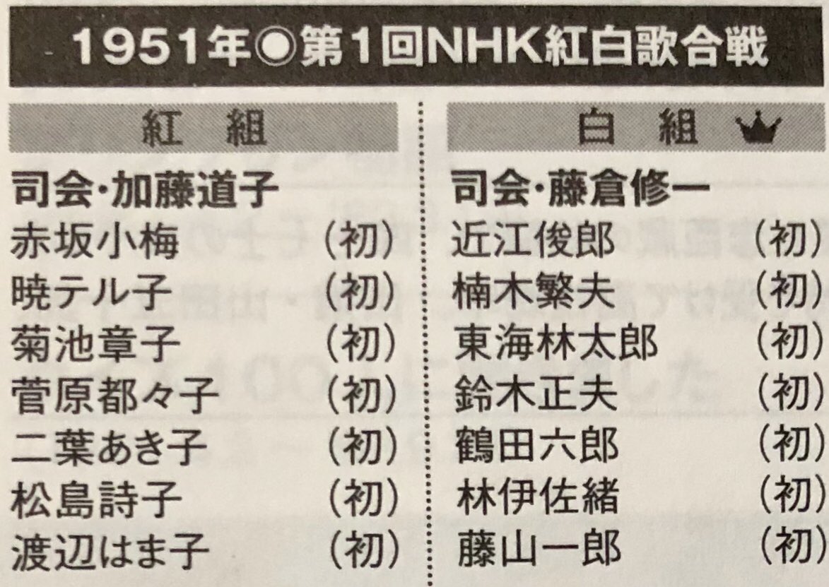第 1 回 紅白 歌 合戦