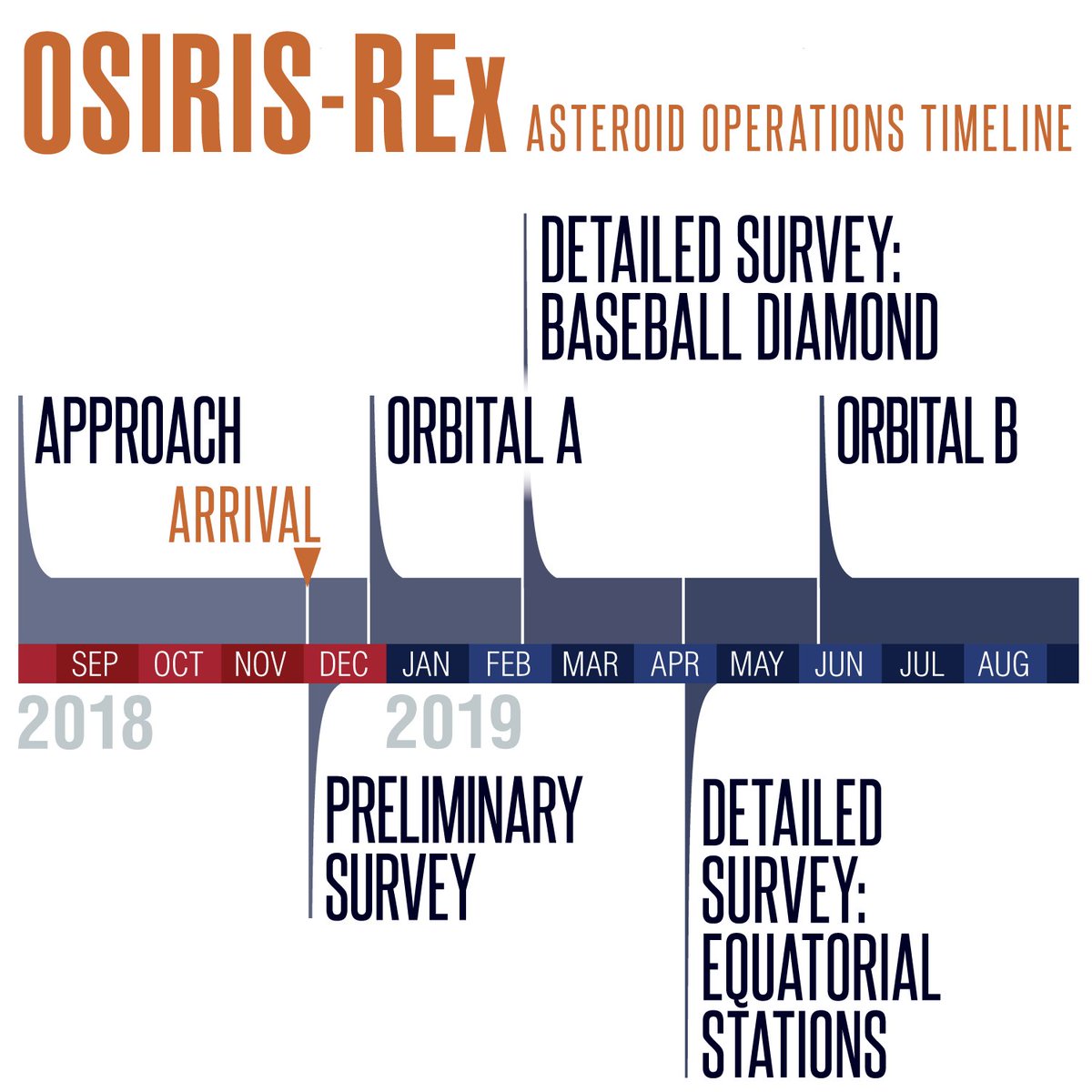 Image result for december 2018 osiris rex