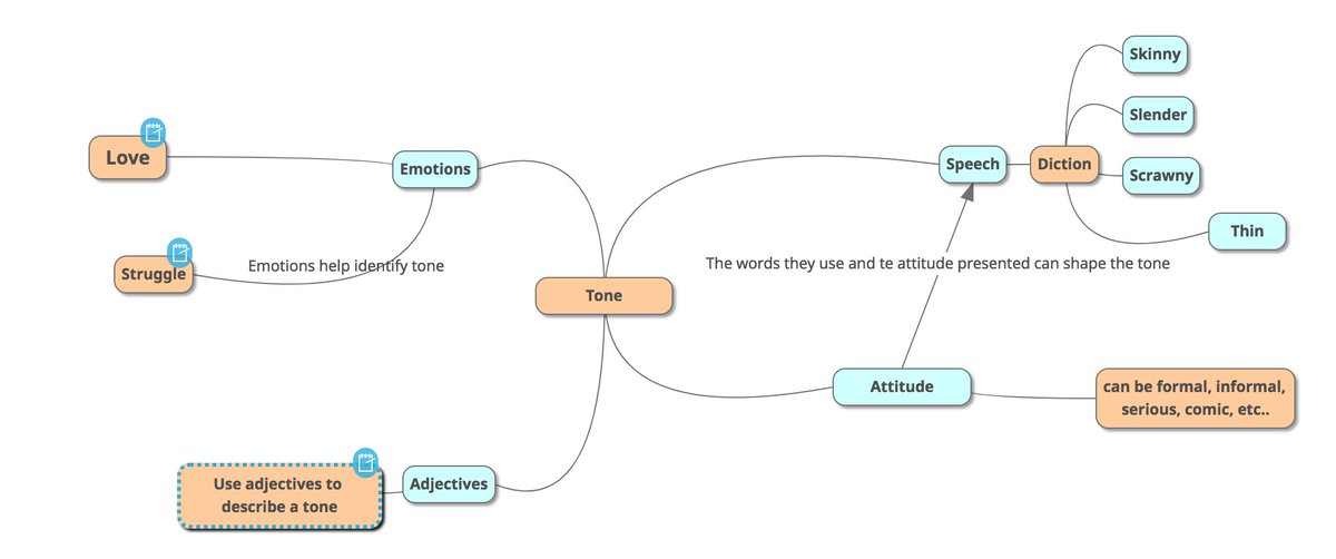 MsCaturano's tweet photo. A great concept map to show off her understanding of TONE in #romeoandjuliet and #eleanorandpark using #mindmup w/ notes for a less cluttered map! #WeAreEHPS #EHHSExplores https://t.co/SueREV7qlI