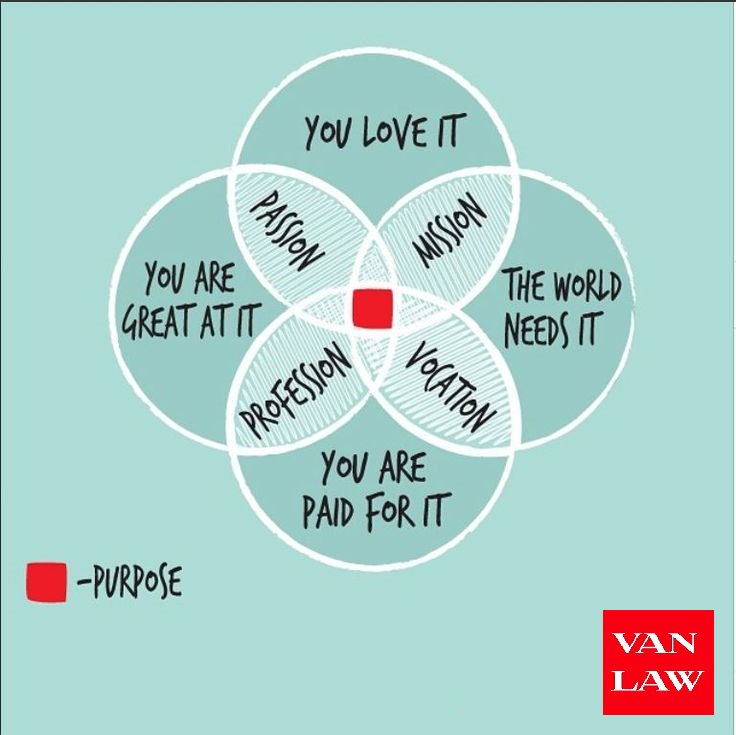vanlawschool's tweet photo. Ikigai is a Japanese concept meaning "a reason for being". Everyone has one. If you want to practice law internationally, we can help you find yours. #CarpeAnnum https://t.co/esp6LKL25w
